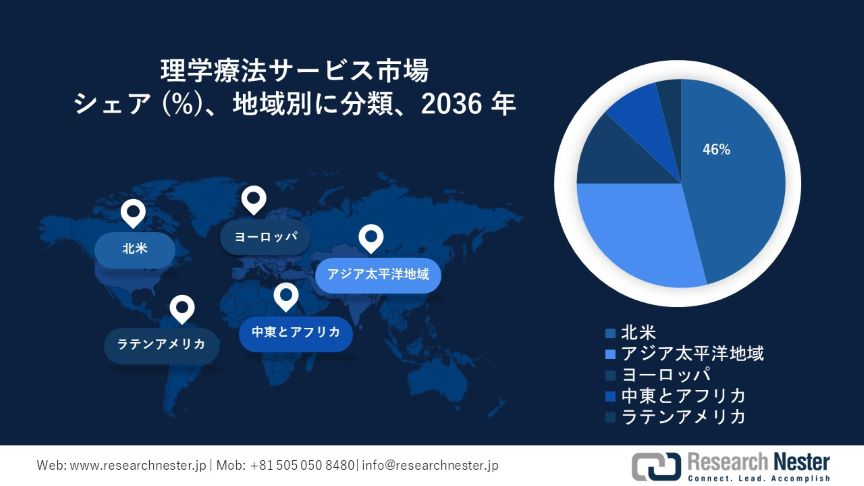 Physical Therapy Services market Survey